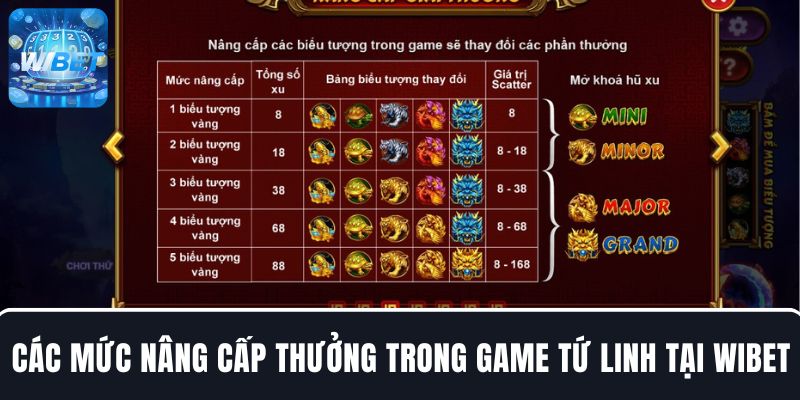 Các mức nâng cấp thưởng trong nổ hũ Tứ Linh