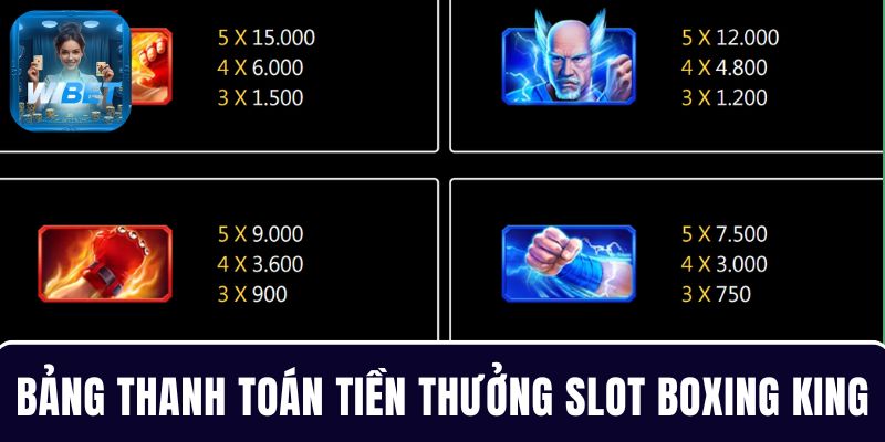 Công bố bảng thanh toán tiền thưởng giúp người chơi kiếm tiền lớn mỗi ngà